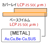 LCP-FLEX